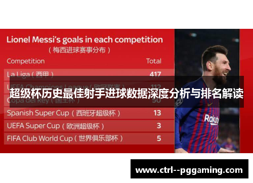 超级杯历史最佳射手进球数据深度分析与排名解读