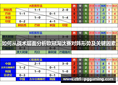 如何从战术层面分析欧冠淘汰赛对阵形势及关键因素