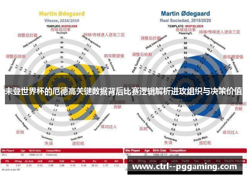 未登世界杯的厄德高关键数据背后比赛逻辑解析进攻组织与决策价值 未登世界杯的厄德高关键数据背后比赛逻辑解析进攻组织与决策价值