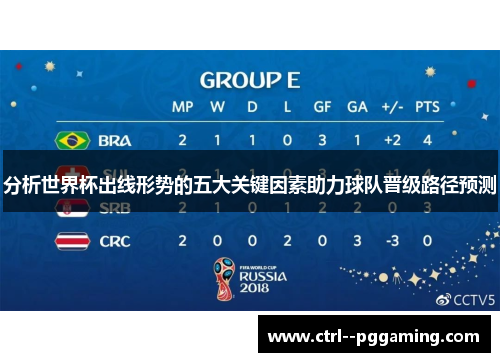 分析世界杯出线形势的五大关键因素助力球队晋级路径预测