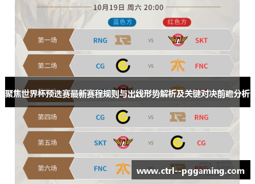 聚焦世界杯预选赛最新赛程规则与出线形势解析及关键对决前瞻分析 聚焦世界杯预选赛最新赛程规则与出线形势解析及关键对决前瞻分析